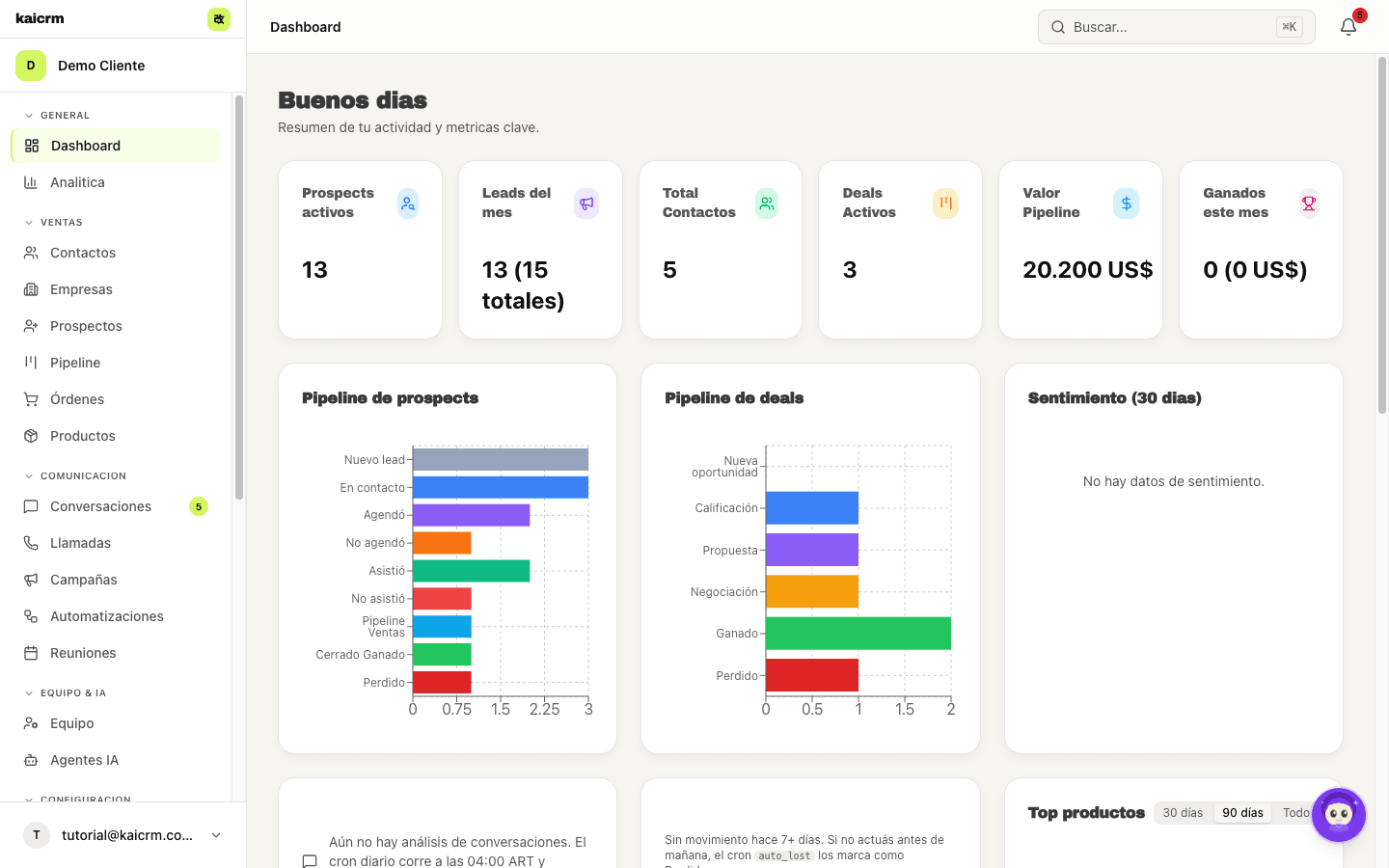 Dashboard de KaiCRM